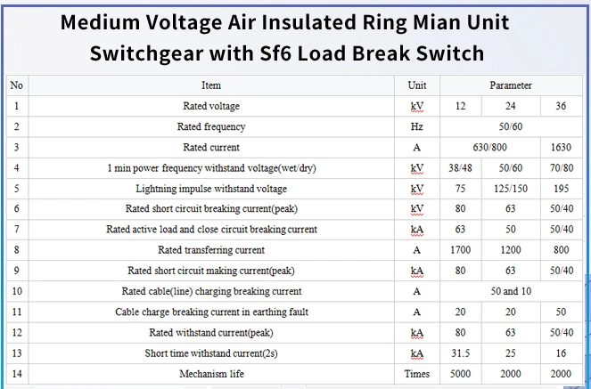 1250A 33kv Ring Main Unit Circuit Breaker Unit C F V